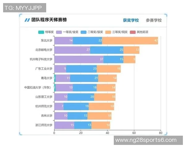 足球运动参与人数的全球统计与影响分析